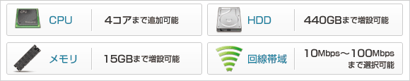 Хۥƥ󥰡NEXTSERVER